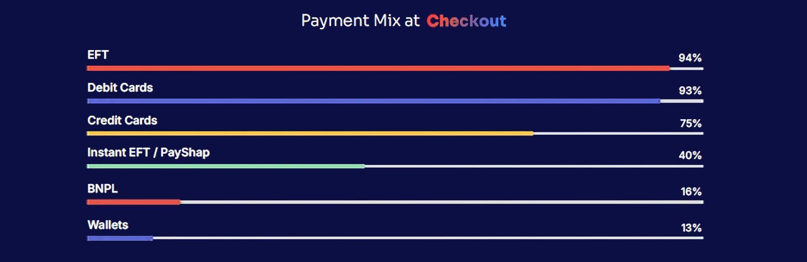 WWW  Online Retail 2025 payment methods